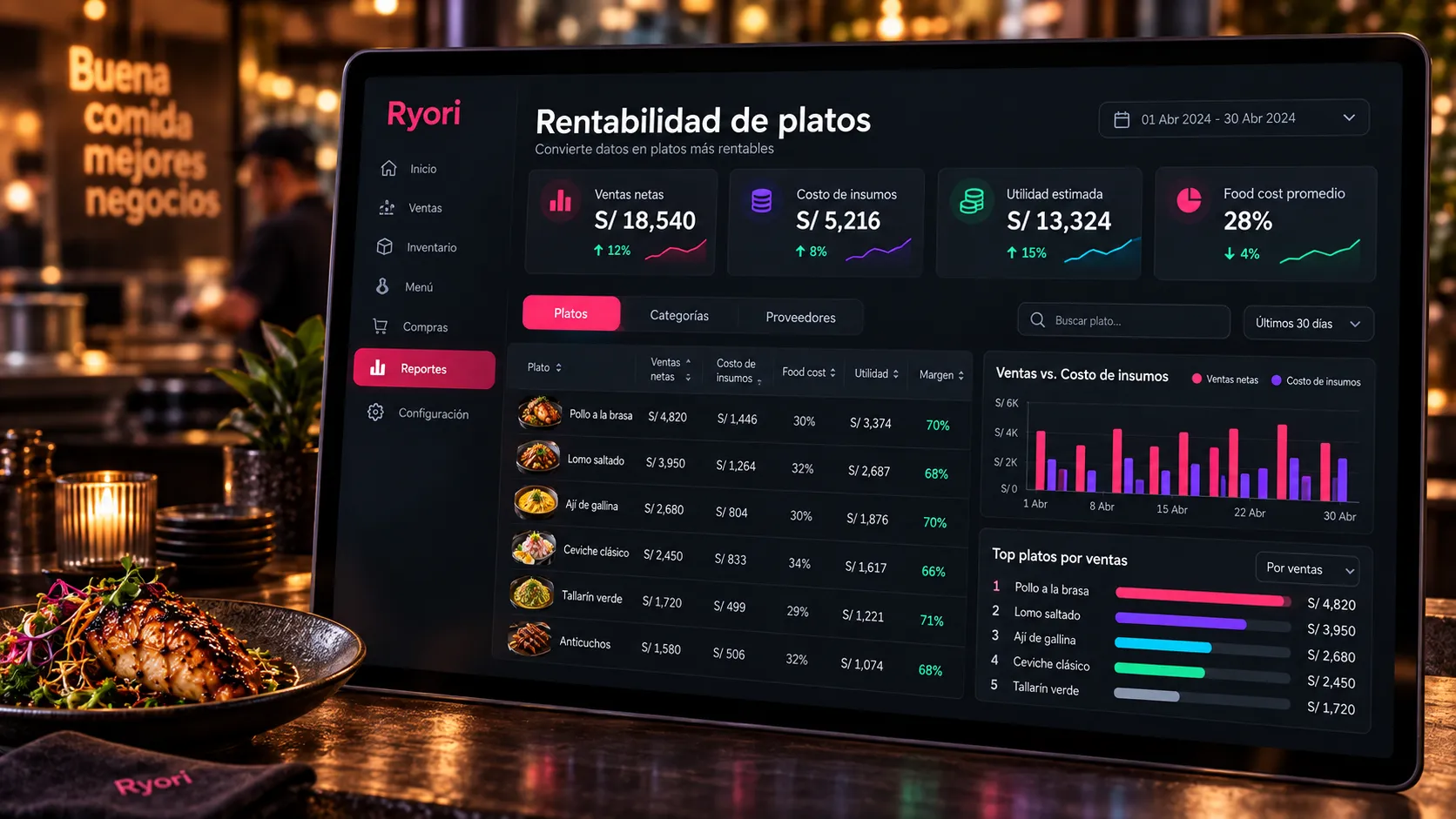 Pantalla de Ryori con reportes de costos y rentabilidad