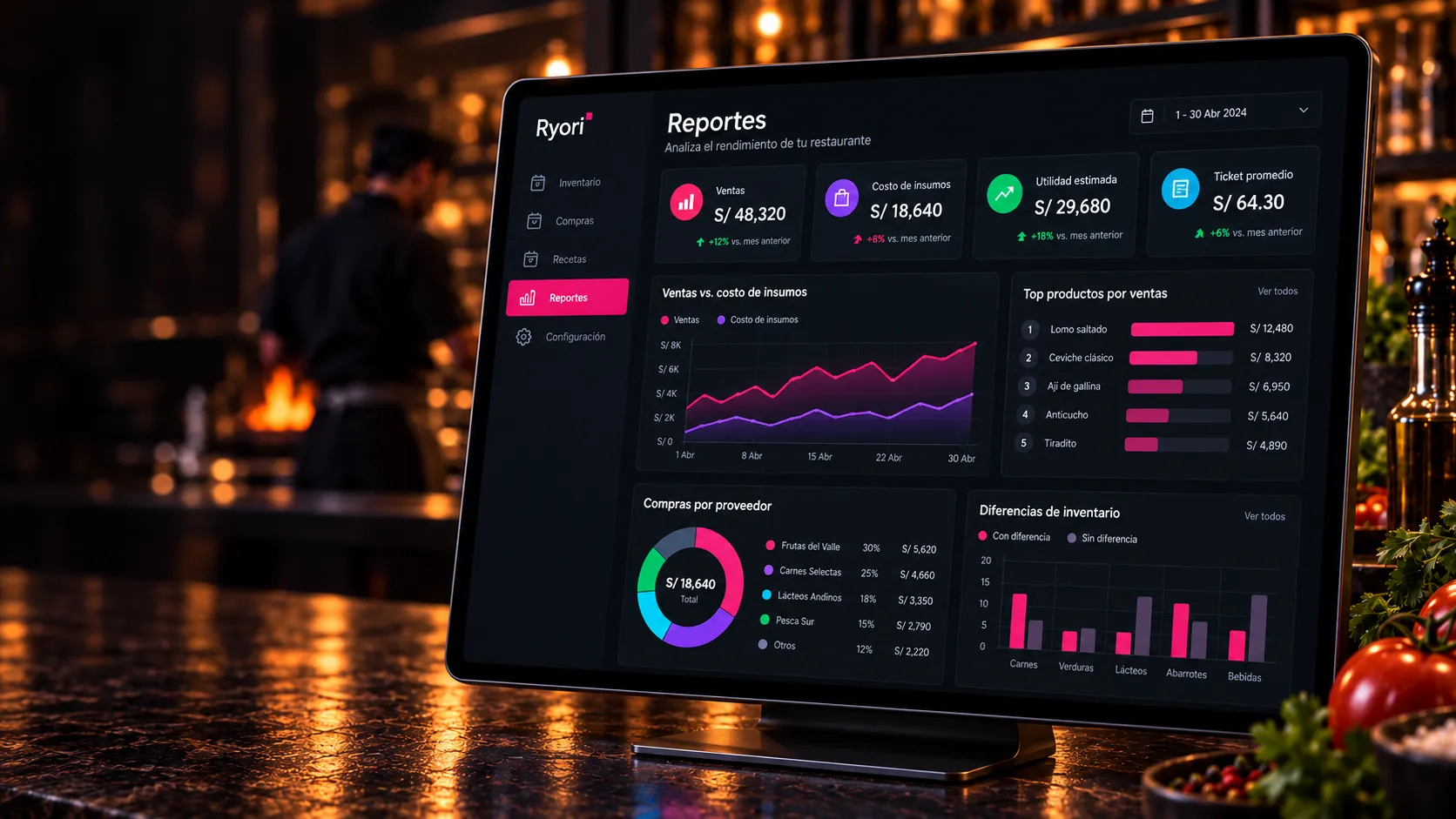 Dashboard oscuro de reportes de Ryori con ventas, costos, utilidad y compras por proveedor
